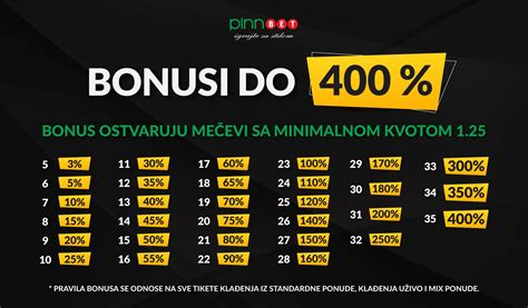 pinn bet recenzija